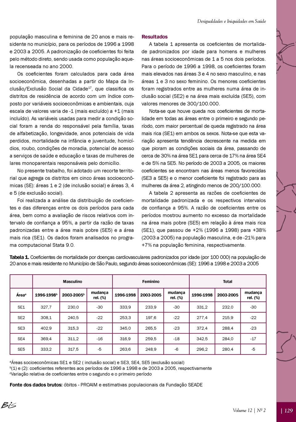 Os coefi cientes foram calculados para cada área socioeconômica, desenhadas a partir do Mapa da Inclusão/Exclusão Social da Cidade 17, que classifi ca os distritos de residência de acordo com um