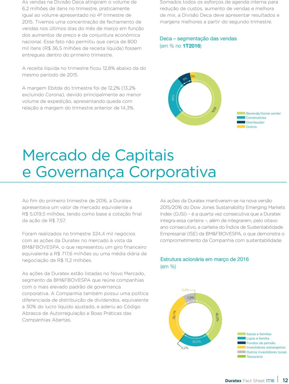 Esse fato não permitiu que cerca de 800 mil itens (R$ 36,5 milhões de receita líquida) fossem entregues dentro do primeiro trimestre.