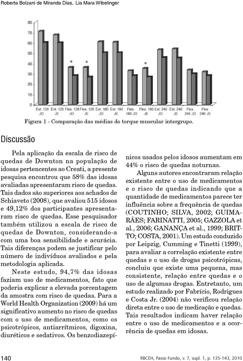 Tais dados são superiores aos achados de Schiaveto (2008), que avaliou 515 idosos e 49,12% dos participantes apresentaram risco de quedas.