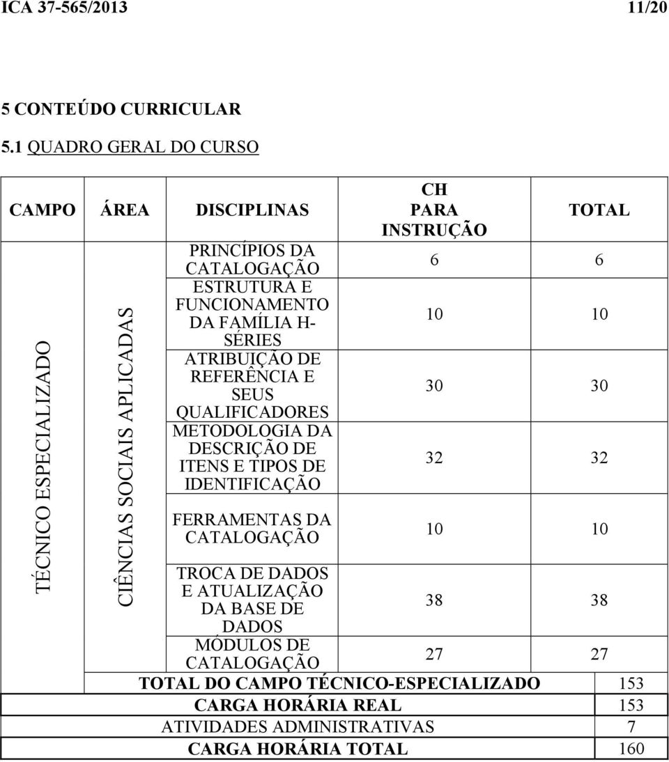 DA FAMÍLIA H- SÉRIES ATRIBUIÇÃO DE REFERÊNCIA E SEUS QUALIFICADORES METODOLOGIA DA DESCRIÇÃO DE ITENS E TIPOS DE IDENTIFICAÇÃO FERRAMENTAS DA