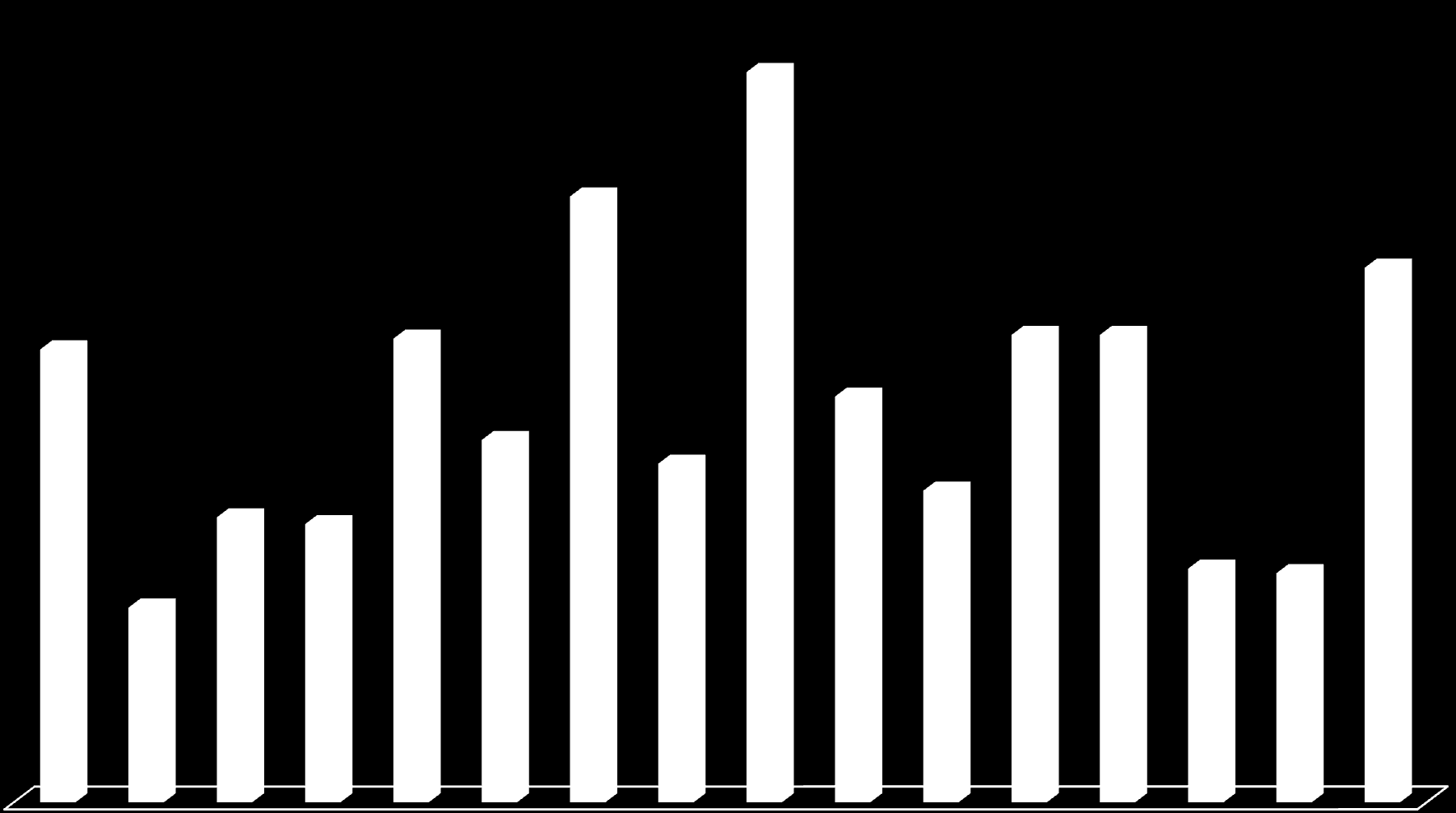 MÉDICOS NÃO BONIFICADOS - PA SJC JAN/2010 A ABR/2011 (% SOBRE O TOTAL DE PLANTONISTAS NO MÊS)