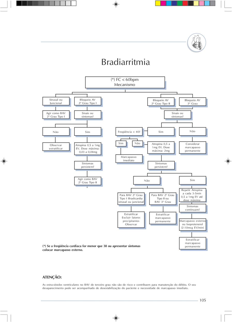 Dose máxima: 2mg Considerar marcapasso permanente Sintomas persistem? Marcapasso imediato Sintomas persistem?