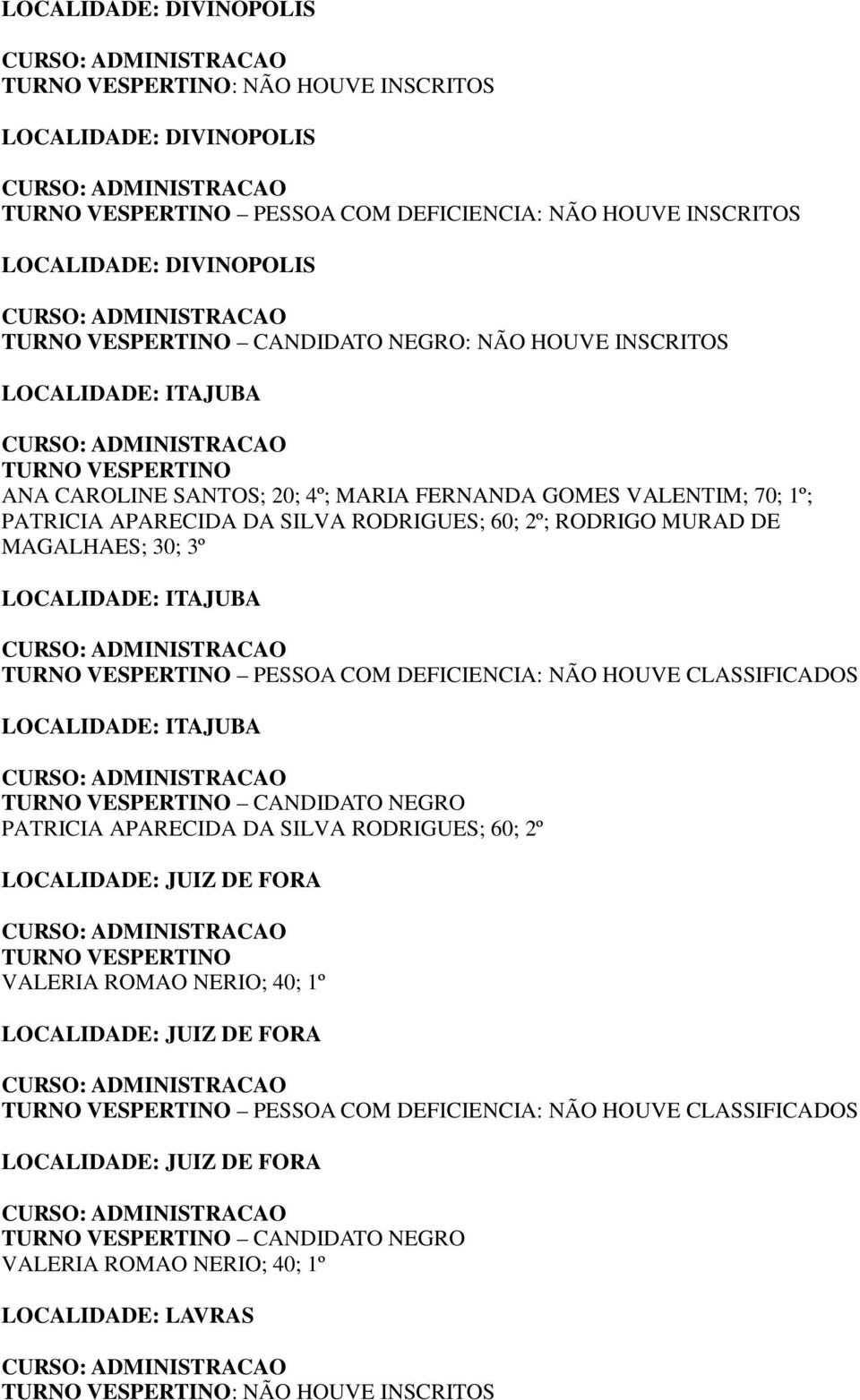 2º; RODRIGO MURAD DE MAGALHAES; 30; 3º LOCALIDADE: ITAJUBA LOCALIDADE: ITAJUBA PATRICIA APARECIDA DA SILVA RODRIGUES; 60; 2º LOCALIDADE: JUIZ DE