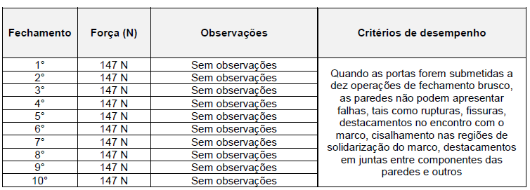 TRANSMITIDAS POR PORTAS PARA AS