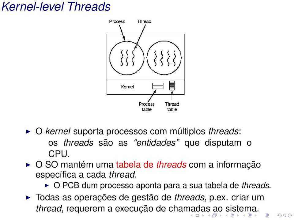 O SO mantém uma tabela de threads com a informação específica a cada thread.