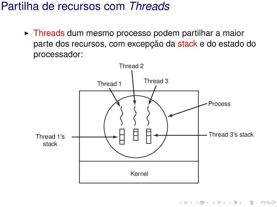 excepção da stack e do estado do processador: Thread 2