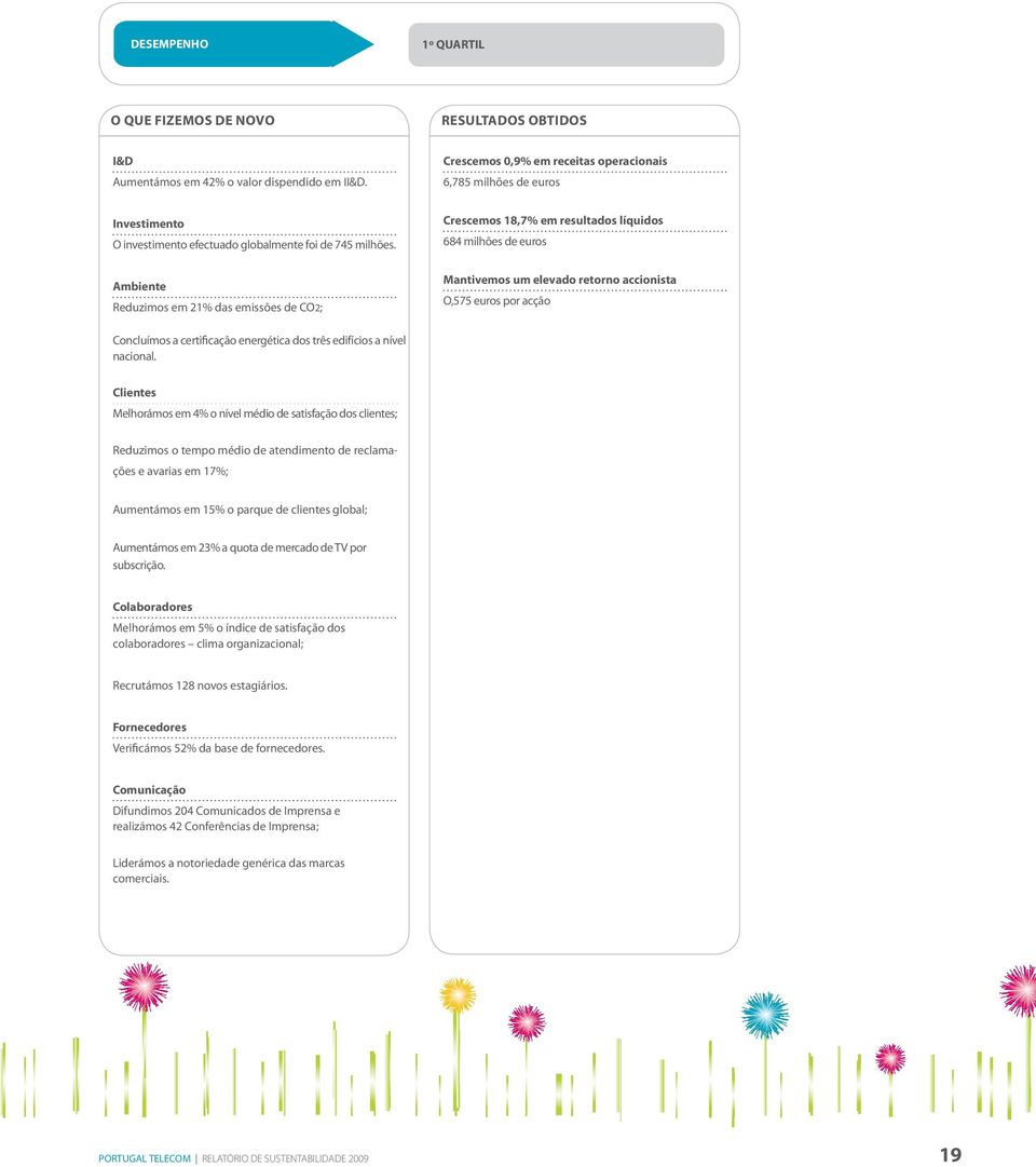 Ambiente Reduzimos em 21% das emissões de CO2; Crescemos 18,7% em resultados líquidos 684 milhões de euros Mantivemos um elevado retorno accionista O,575 euros por acção Concluímos a certificação