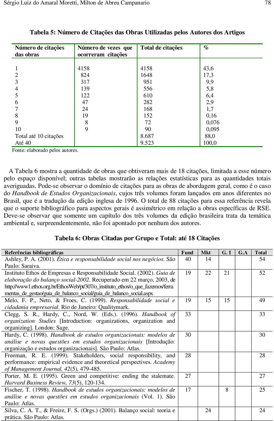 687 88,0 Até 40 9.523 100,0 Fonte: elaborado pelos autores.