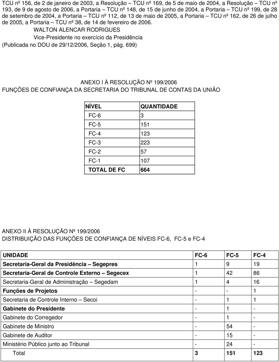 WALTON ALENCAR RODRIGUES Vice-Presidente no exercício da Presidência (Publicada no DOU de 29/12/2006, Seção 1, pág.