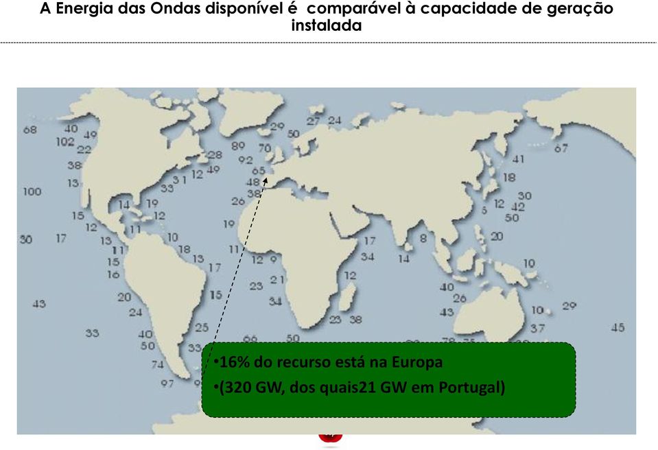 instalada 16% do recurso está na