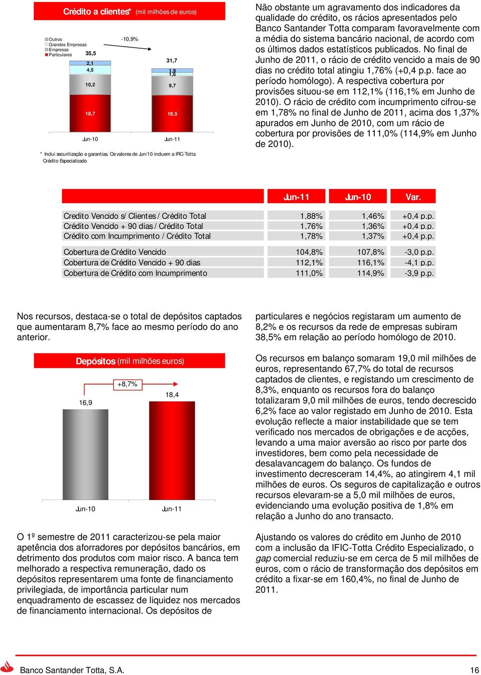 favoravelmente com a média do sistema bancário nacional, de acordo com os últimos dados estatísticos publicados.