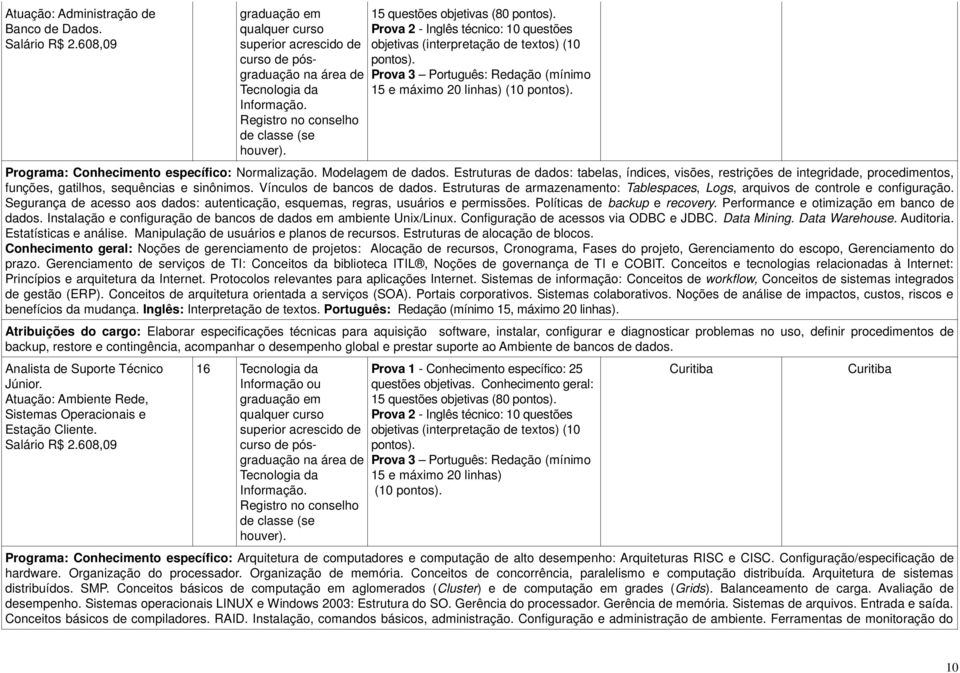 Programa: Conhecimento específico: Normalização. Modelagem de dados. Estruturas de dados: tabelas, índices, visões, restrições de integridade, procedimentos, funções, gatilhos, sequências e sinônimos.