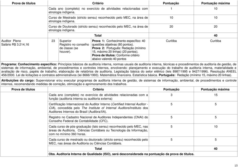 1 10 10 10 20 20 Total 40 15, máximo 20 linhas).