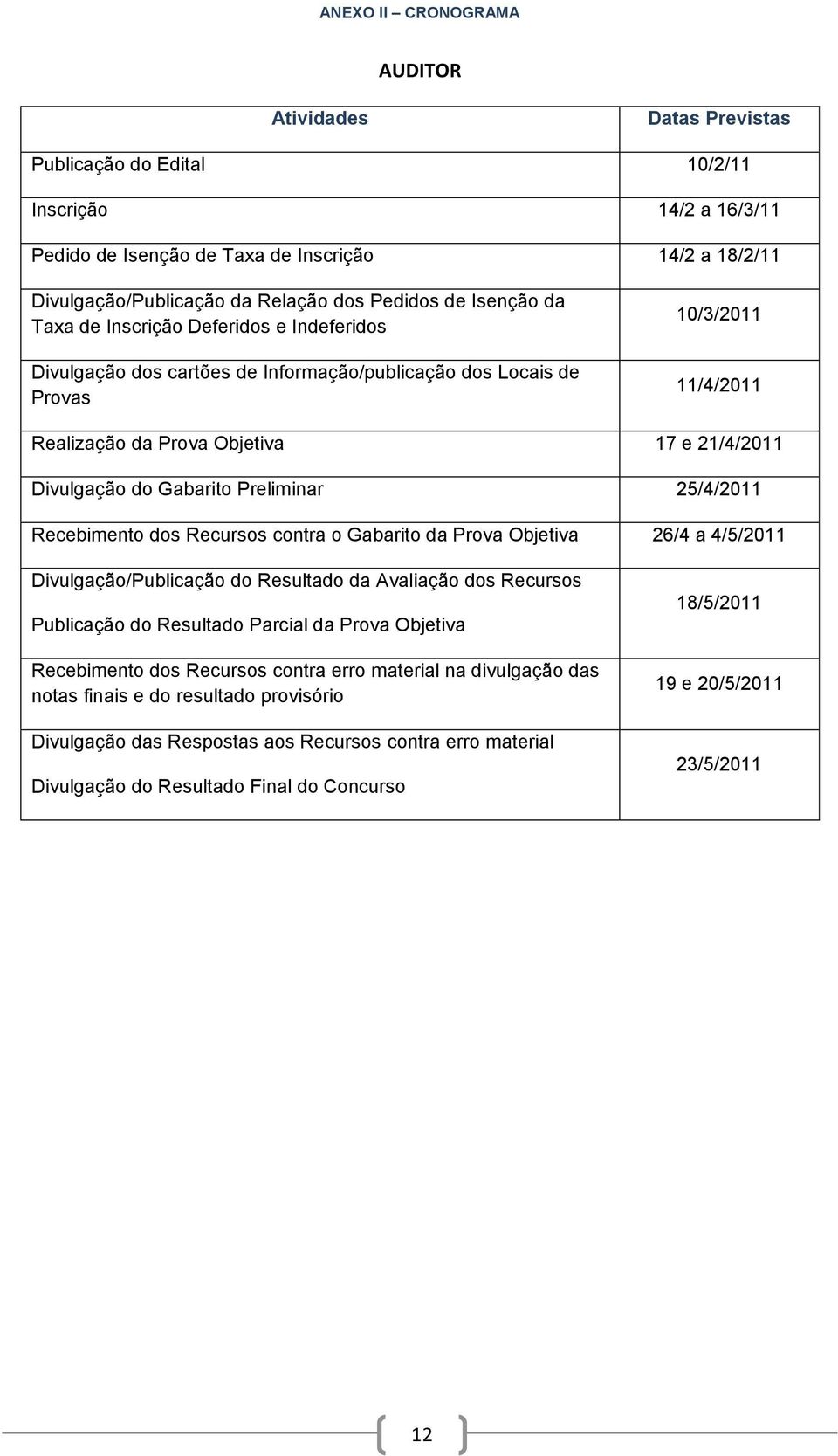 Divulgação do Gabarito Preliminar 25/4/2011 Recebimento dos Recursos contra o Gabarito da Prova Objetiva 26/4 a 4/5/2011 Divulgação/Publicação do Resultado da Avaliação dos Recursos Publicação do