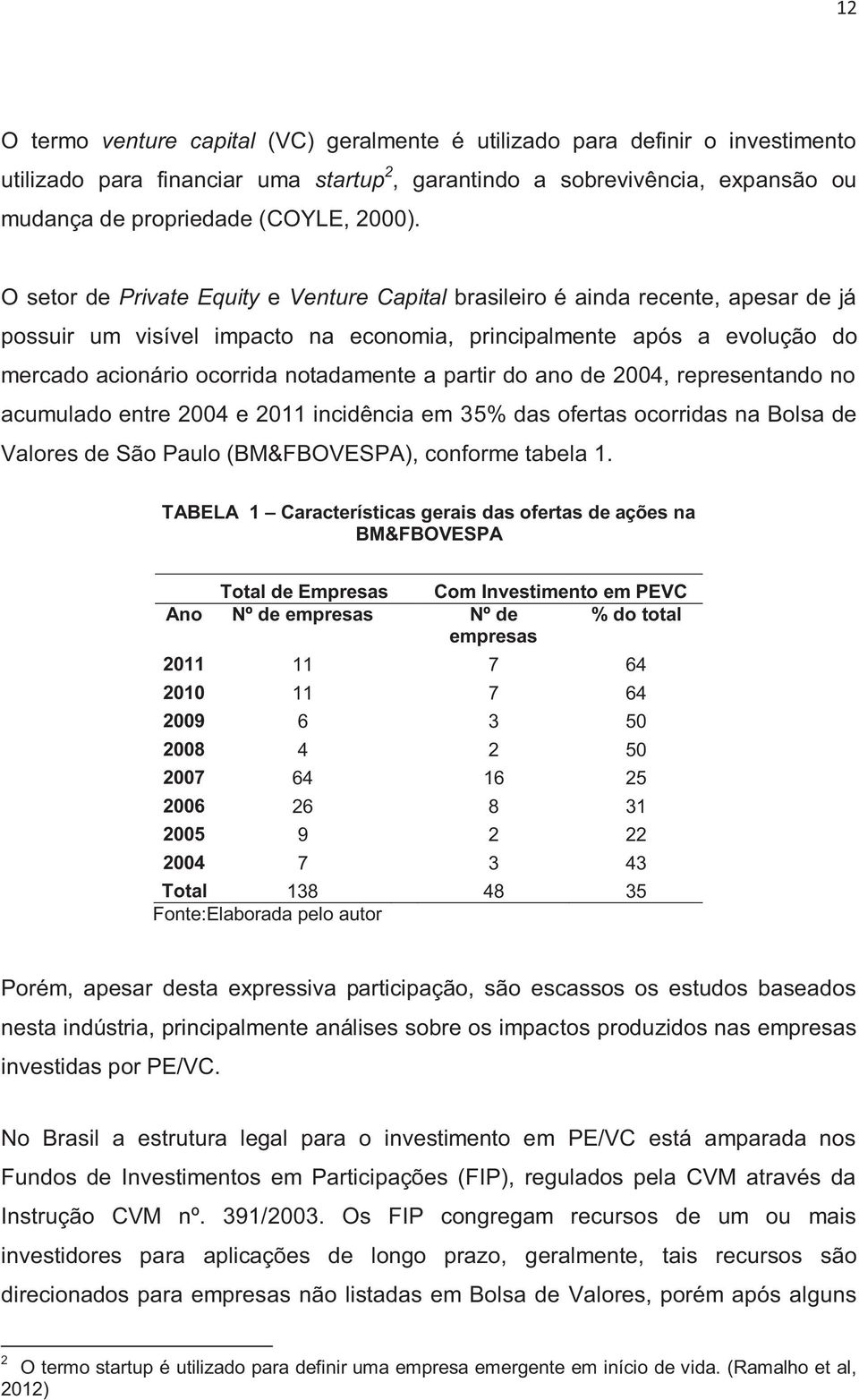 partir do ano de 2004, representando no acumulado entre 2004 e 2011 incidência em 35% das ofertas ocorridas na Bolsa de Valores de São Paulo (BM&FBOVESPA), conforme tabela 1.