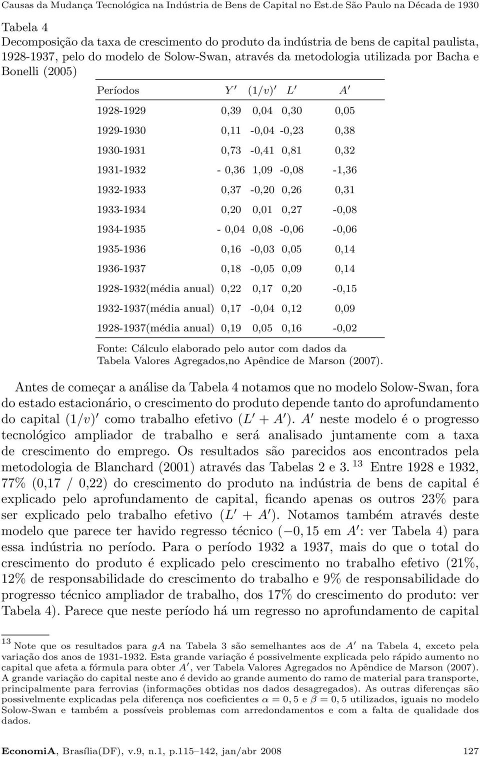 utilizada por Bacha e Bonelli (2005) Períodos Y (1/v) L A 1928-1929 0,39 0,04 0,30 0,05 1929-1930 0,11-0,04-0,23 0,38 1930-1931 0,73-0,41 0,81 0,32 1931-1932 - 0,36 1,09-0,08-1,36 1932-1933 0,37-0,20