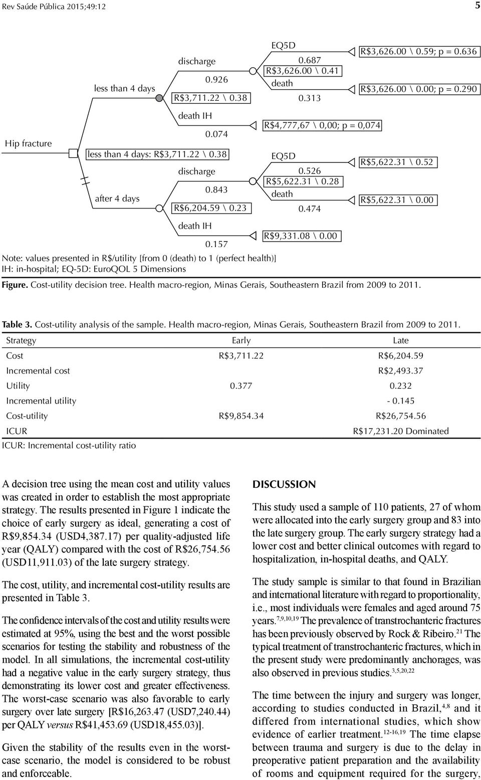 08 \ 0.00 0.157 Note: values presented in R$/utility [from 0 (death) to 1 (perfect health)] IH: in-hospital; EQ-5D: EuroQOL 5 Dimensions Figure. Cost-utility decision tree.