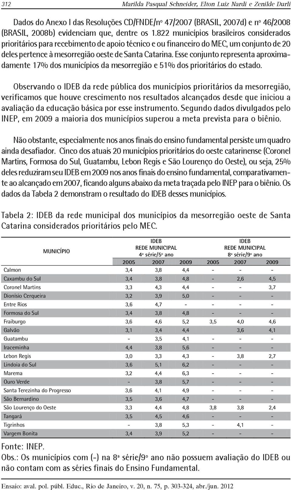 Esse conjunto representa aproximadamente 17% dos municípios da mesorregião e 51% dos prioritários do estado.