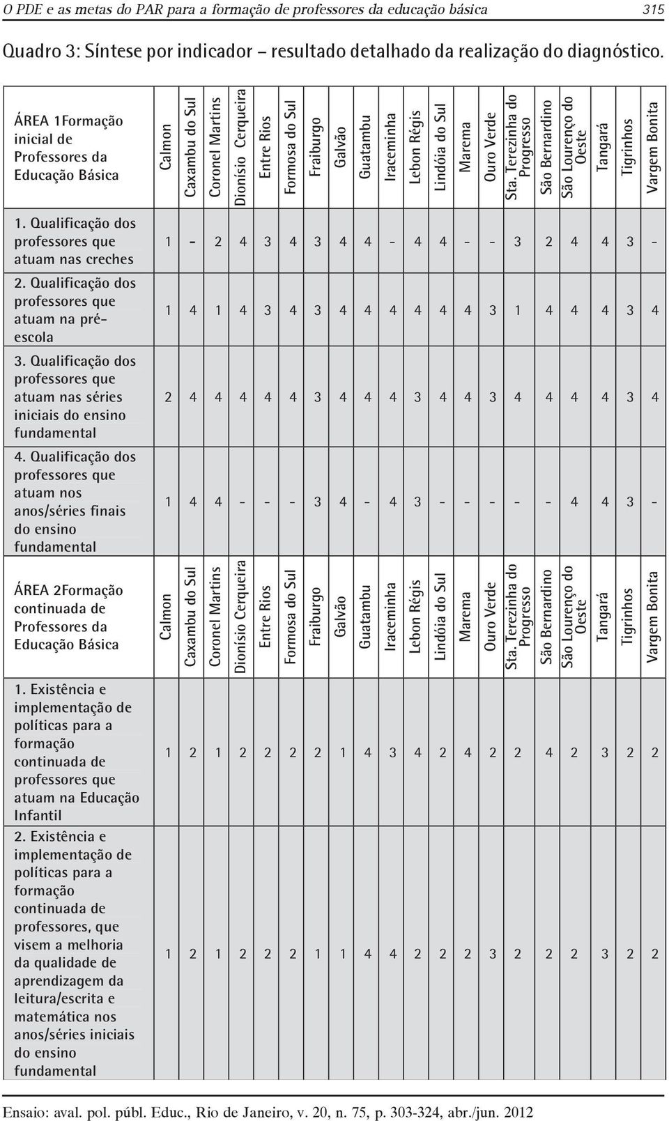 Qualificação dos professores que atuam nas séries iniciais do ensino fundamental 4.