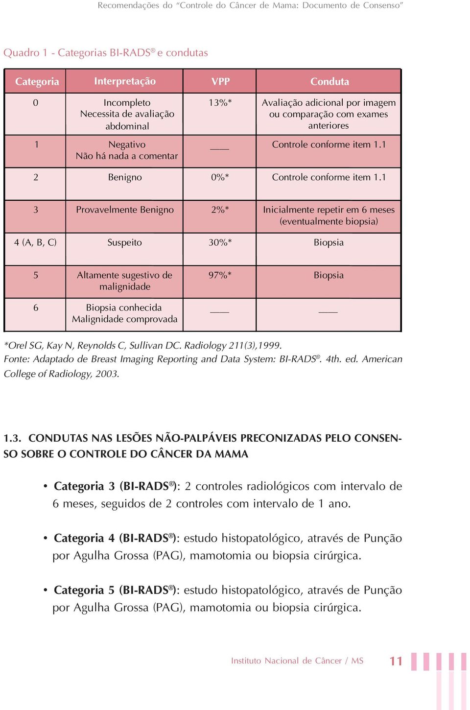 1 3 Provavelmente Benigno 2%* Inicialmente repetir em 6 meses (eventualmente biopsia) 4 (A, B, C) Suspeito 30%* Biopsia 5 Altamente sugestivo de malignidade 97%* Biopsia 6 Biopsia conhecida