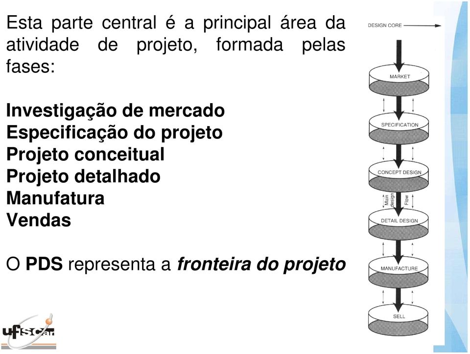 Especificação do projeto Projeto conceitual Projeto