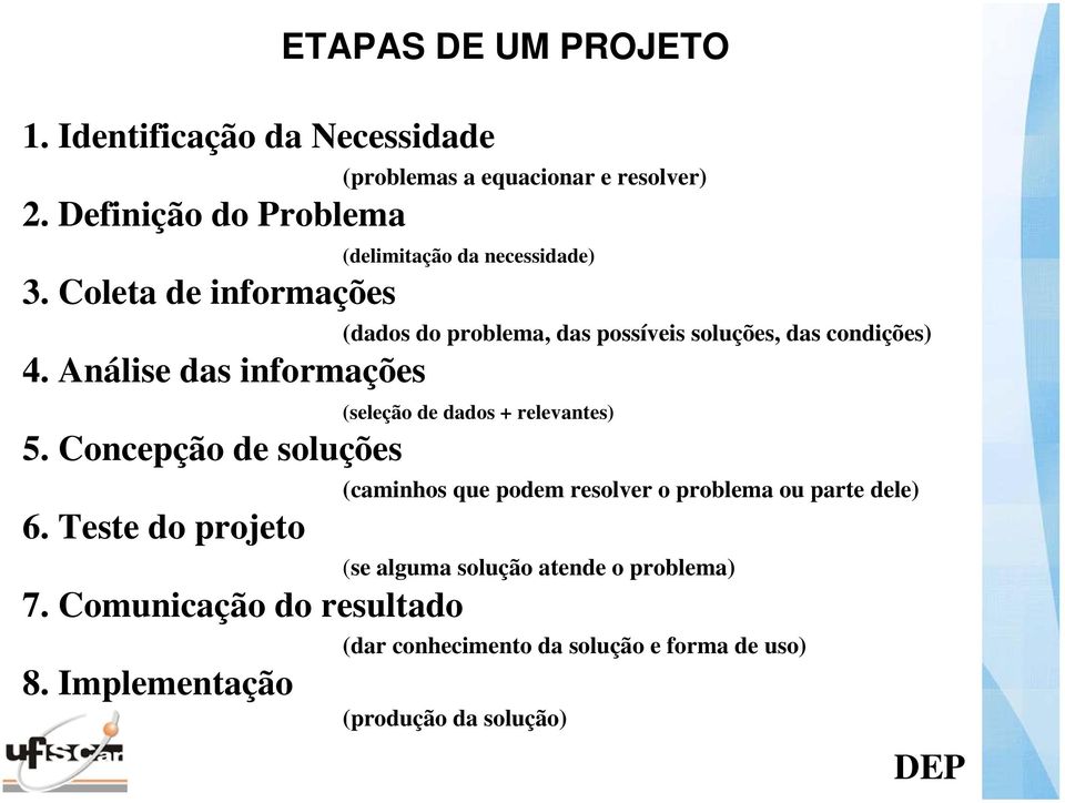 Coleta de informações (dados do problema, das possíveis soluções, das condições) 4.