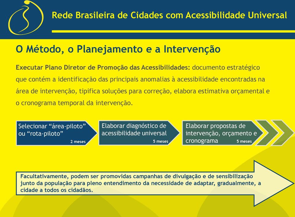 Selecionar área-piloto ou rota-piloto 2 meses Elaborar diagnóstico de acessibilidade universal 5 meses Elaborar propostas de intervenção, orçamento e cronograma 5 meses