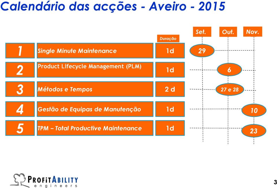 Management (PLM) 6 3 Métodos e Tempos 2 2 d 27 e 28 4