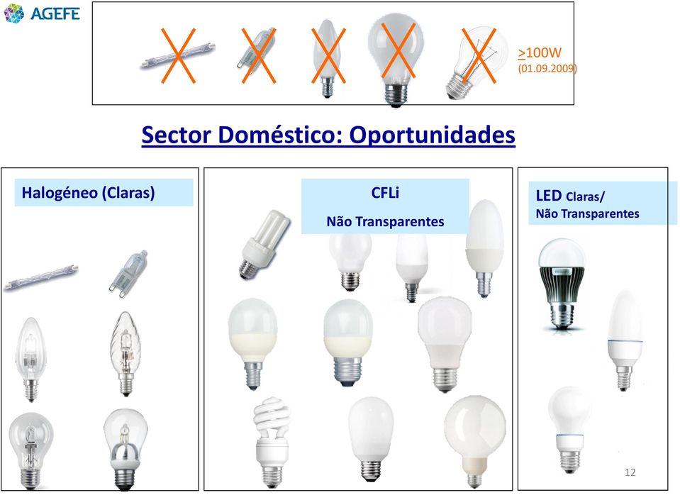 Oportunidades Halogéneo