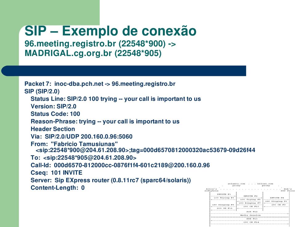 0 Status Code: 100 Reason Phrase: trying your call is important to us Header Section Via: SIP/2.0/UDP 200.160.0.96:5060 From: "Fabricio Tamusiunas" <sip:22548*900@204.