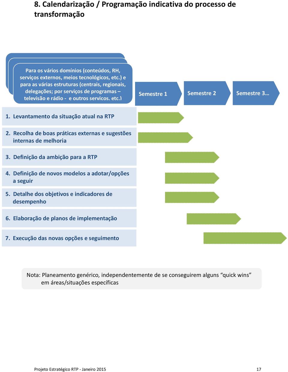 Levantamento da situação atual na RTP 2. Recolha de boas práticas externas e sugestões internas de melhoria 3. Definição da ambição para a RTP 4. Definição de novos modelos a adotar/opções a seguir 5.