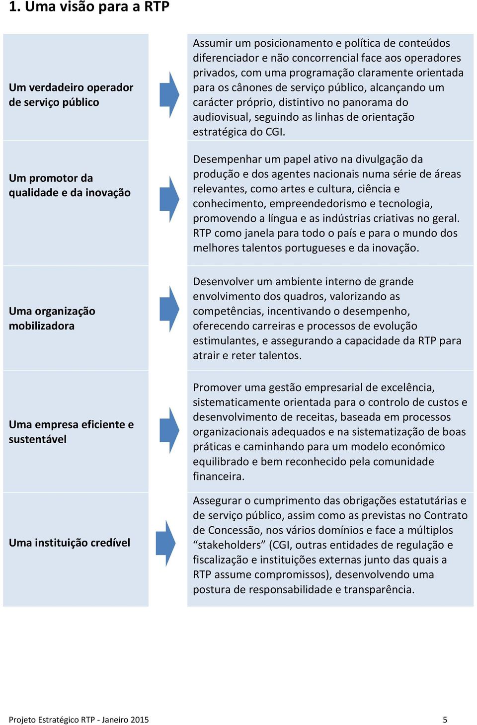 orientação estratégica do CGI.