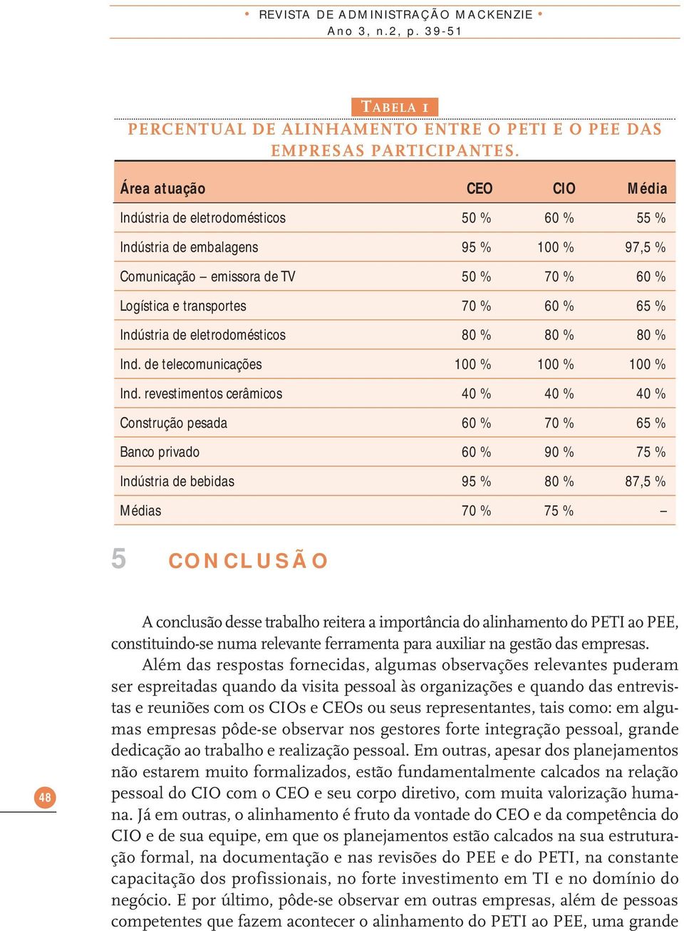 Indústria de eletrodomésticos 80 % 80 % 80 % Ind. de telecomunicações 100 % 100 % 100 % Ind.