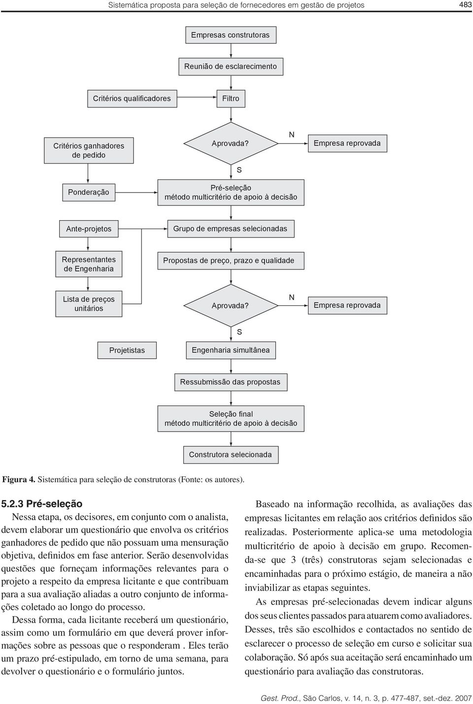 Lista de preços unitários Aprovada?