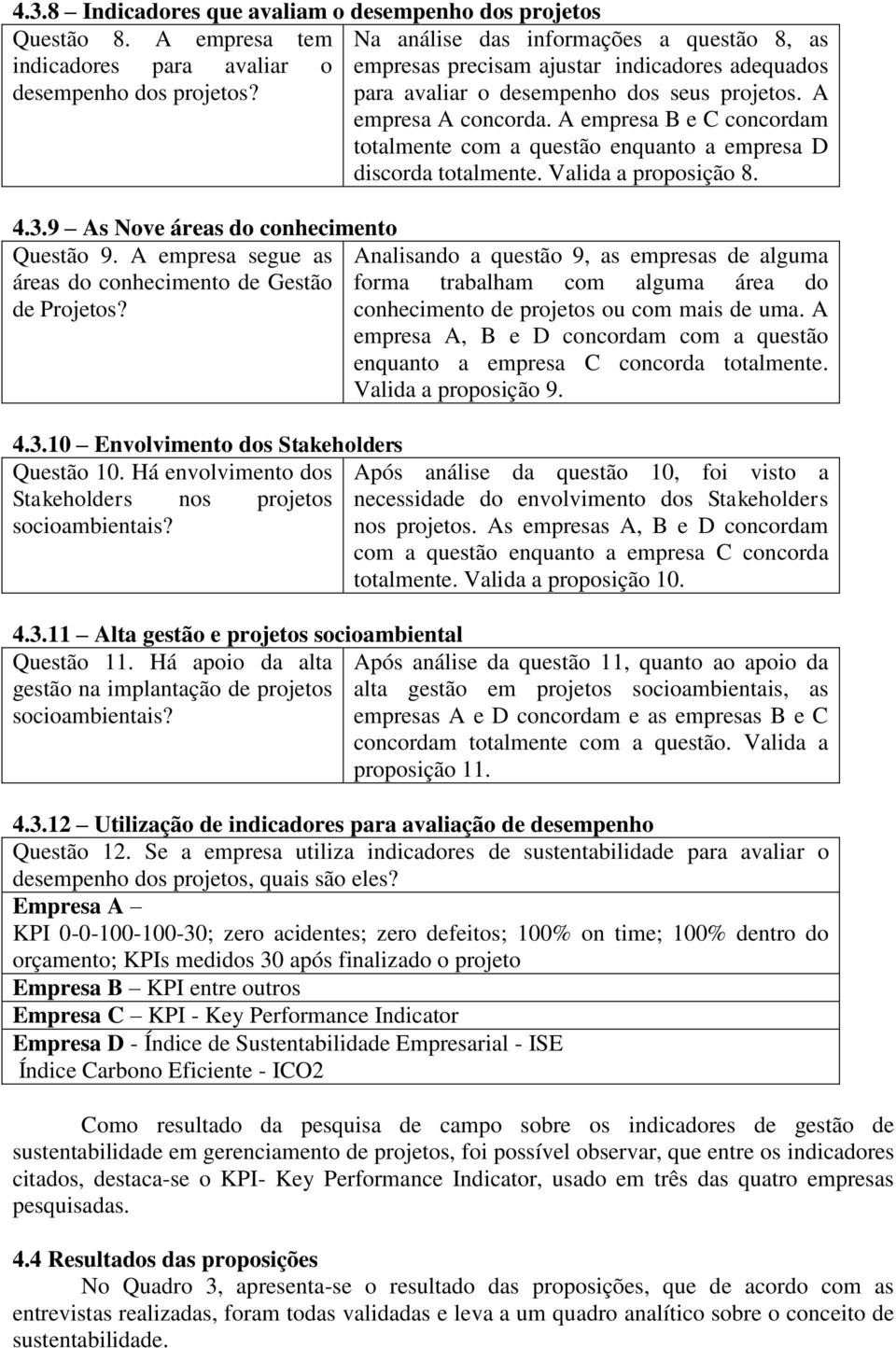 para avaliar o desempenho dos seus projetos. A empresa A concorda. A empresa B e C concordam totalmente com a questão enquanto a empresa D discorda totalmente. Valida a proposição 8. 4.3.