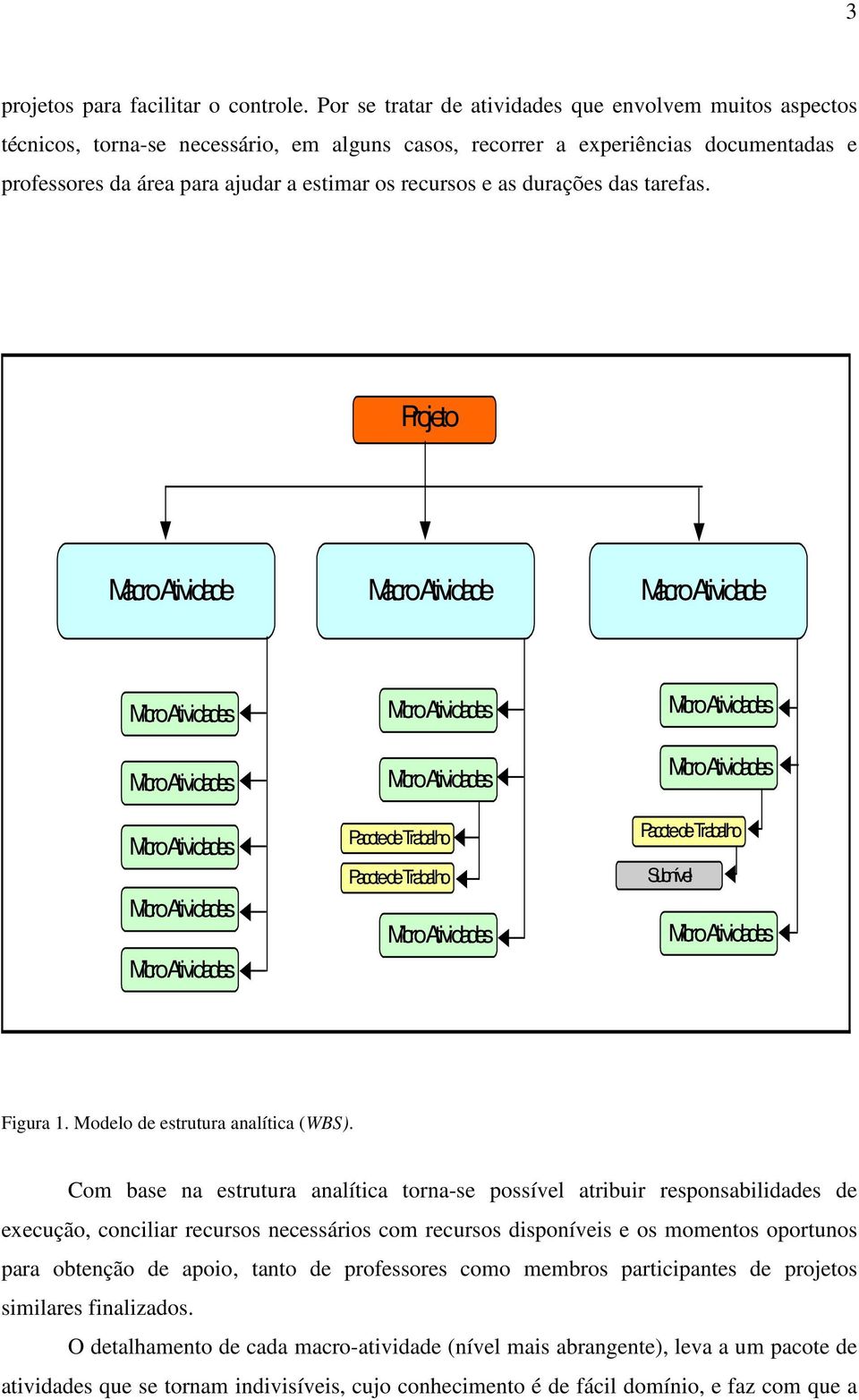 as durações das tarefas. Projeto Macro Atividade Macro Atividade Macro Atividade Pacote de Trabalho Pacote de Trabalho Pacote de Trabalho Subnível Figura 1. Modelo de estrutura analítica (WBS).