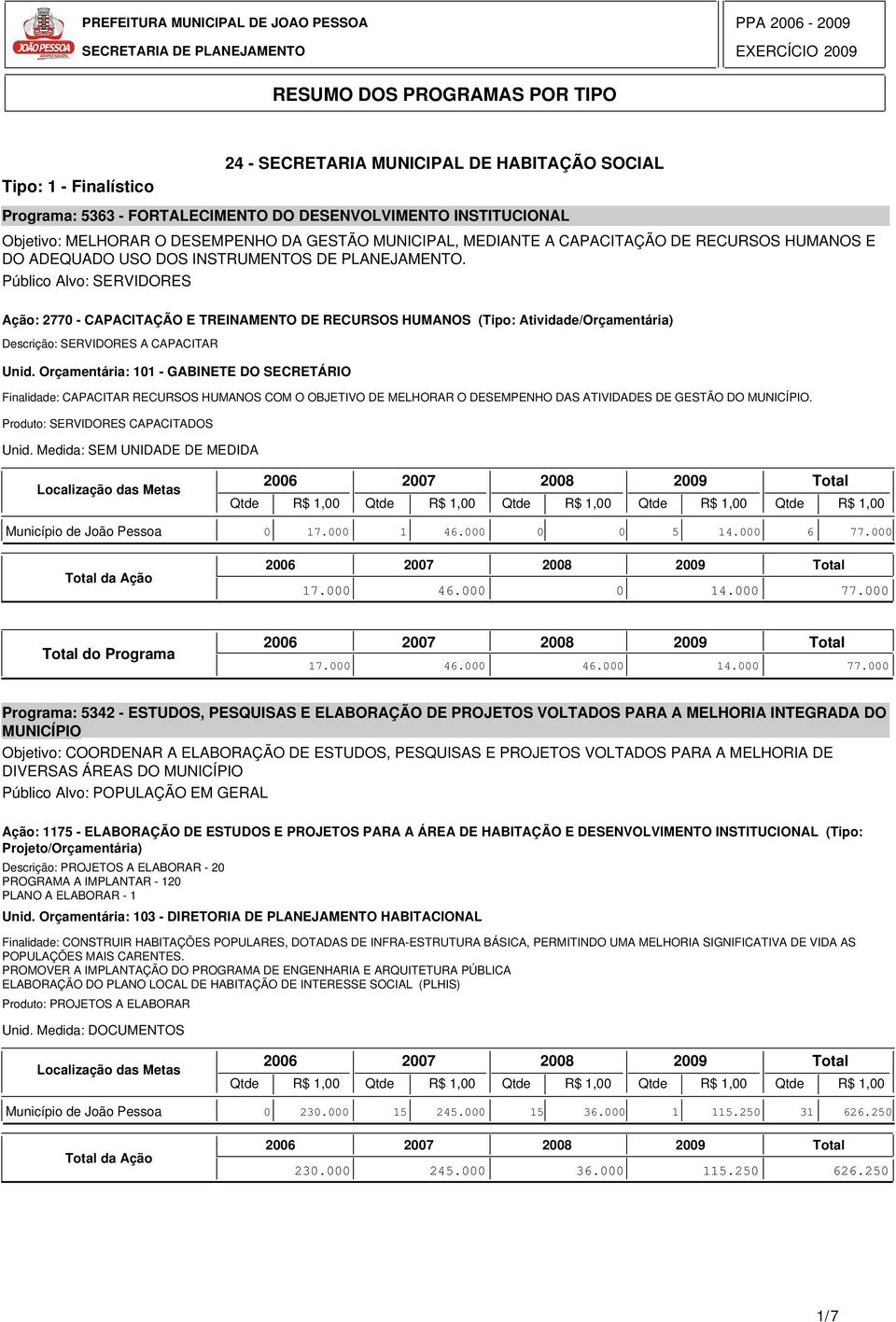 Orçamentária: 101 - GABINETE DO SECRETÁRIO Finalidade: CAPACITAR RECURSOS HUMANOS COM O OBJETIVO DE MELHORAR O DESEMPENHO DAS ATIVIDADES DE GESTÃO DO MUNICÍPIO. Produto: SERVIDORES CAPACITADOS Unid.