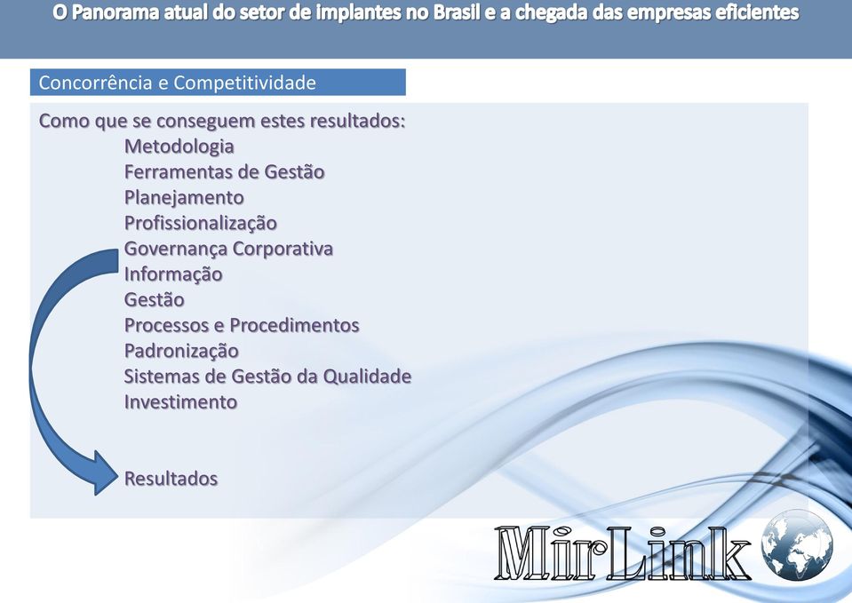 Profissionalização Governança Corporativa Informação Gestão