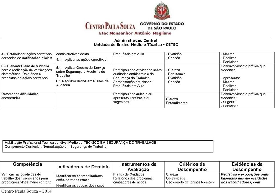 1 Registrar dados em Planos de Auditoria Freqüência em aula Participou das Atividades sobre auditorias ambientais e de Segurança do Trabalho Apresentação em classe; Freqüência em Aula Participou das