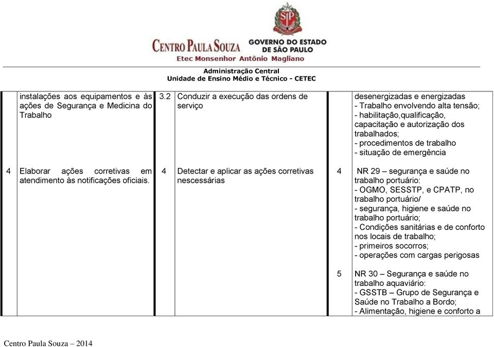 trabalho - situação de emergência 4 Elaborar ações corretivas em atendimento às notificações oficiais.