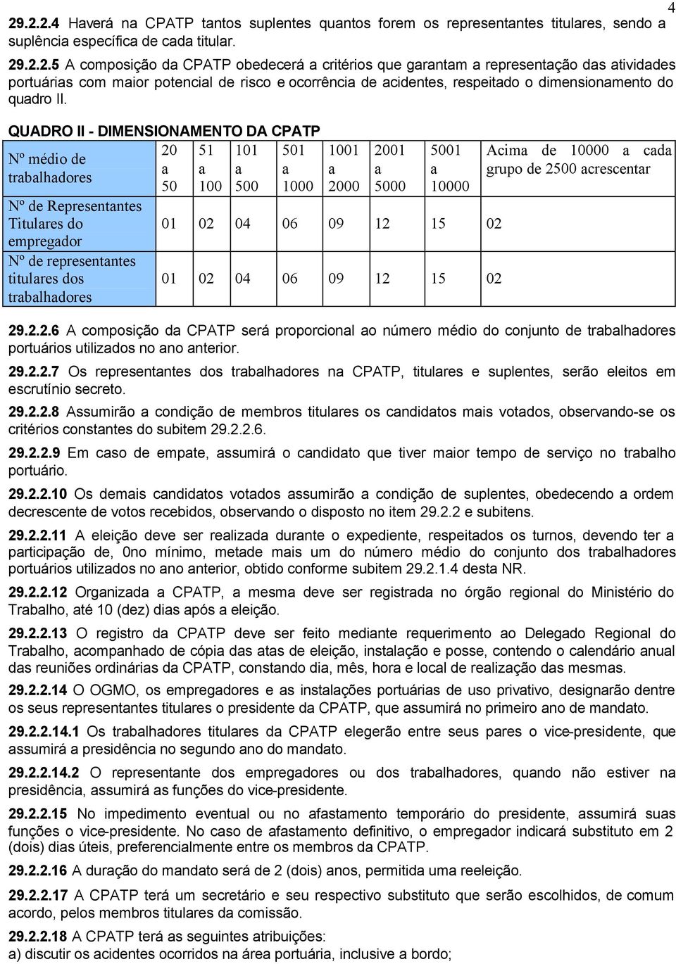 QUADRO II - DIMENSIONAMENTO DA CPATP 20 51 101 501 Nº médio de a a a a trabalhadores 50 100 500 1000 Nº de Representantes Titulares do empregador Nº de representantes titulares dos trabalhadores 1001