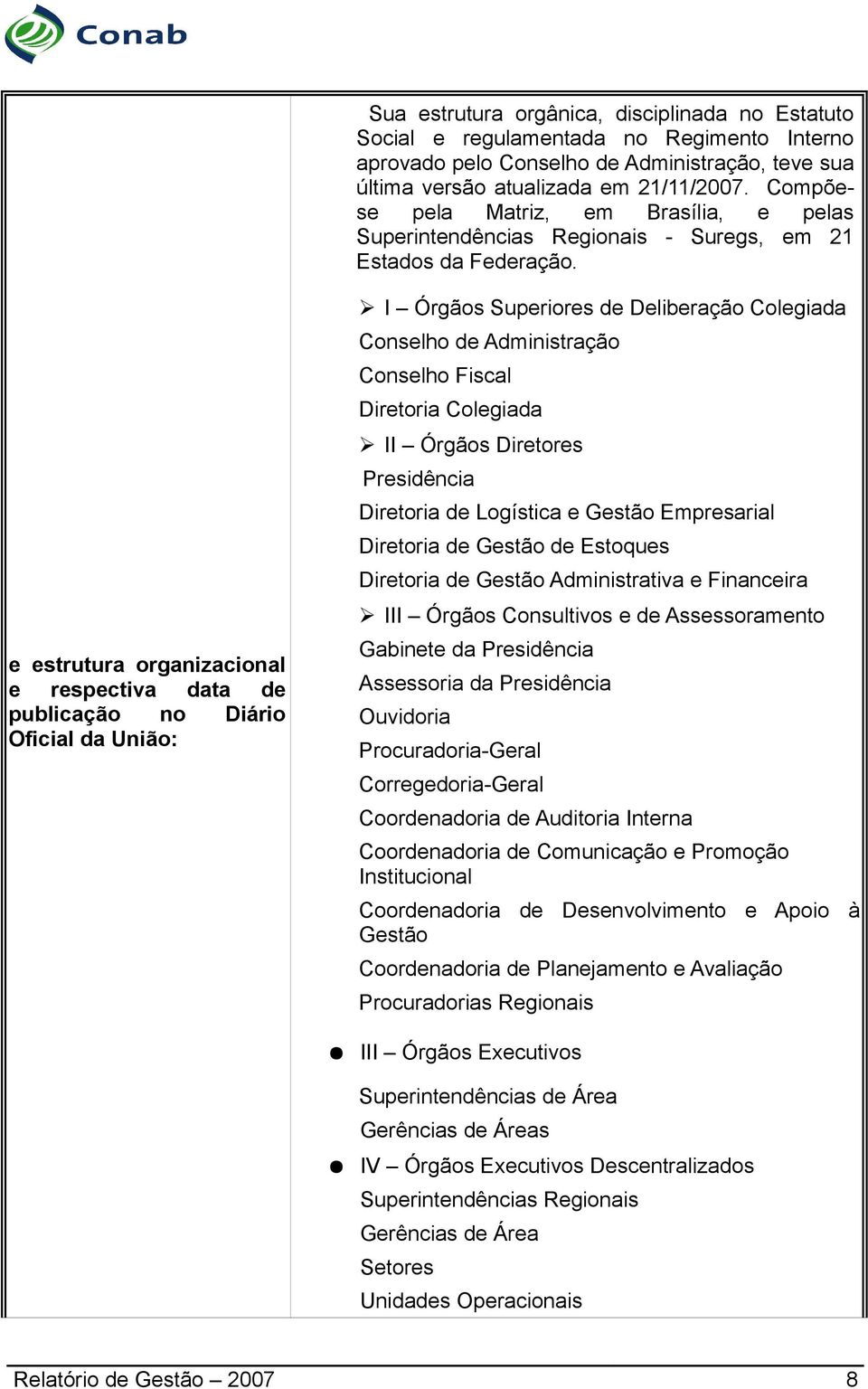 e estrutura organizacional e respectiva data de publicação no Diário Oficial da União: I Órgãos Superiores de Deliberação Colegiada Conselho de Administração Conselho Fiscal Diretoria Colegiada II