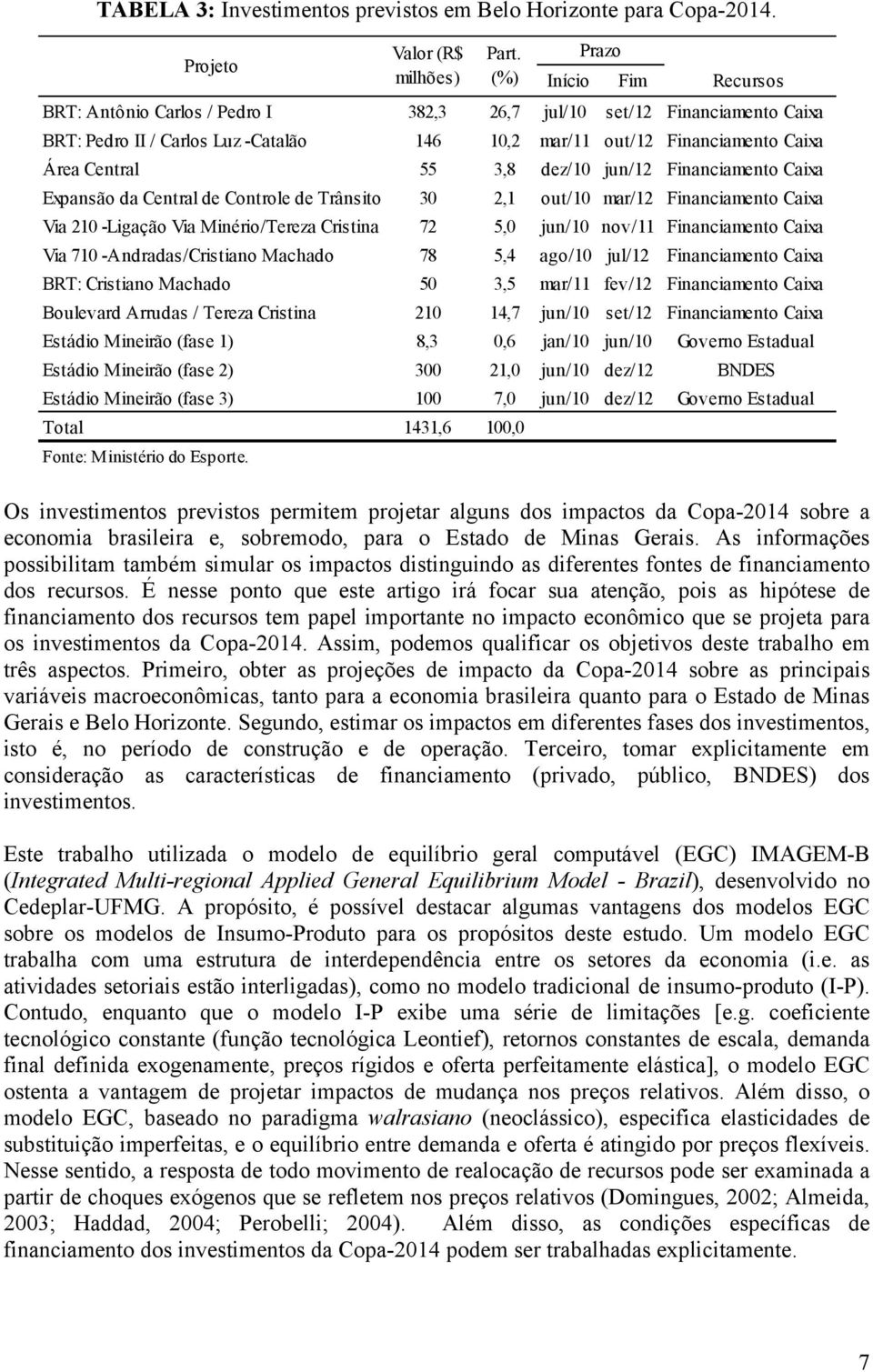 Central 55 3,8 dez/10 jun/12 Financiamento Caixa Expansão da Central de Controle de Trânsito 30 2,1 out/10 mar/12 Financiamento Caixa Via 210 -Ligação Via Minério/Tereza Cristina 72 5,0 jun/10 nov/11