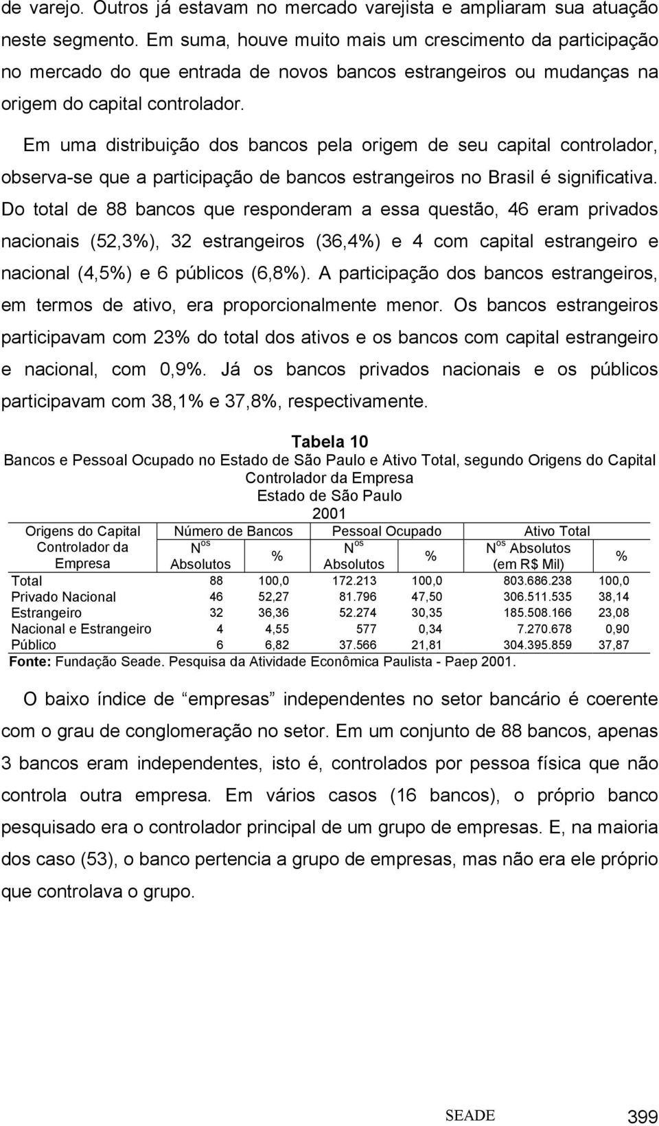 Em uma distribuição dos bancos pela origem de seu capital controlador, observa-se que a participação de bancos estrangeiros no Brasil é significativa.