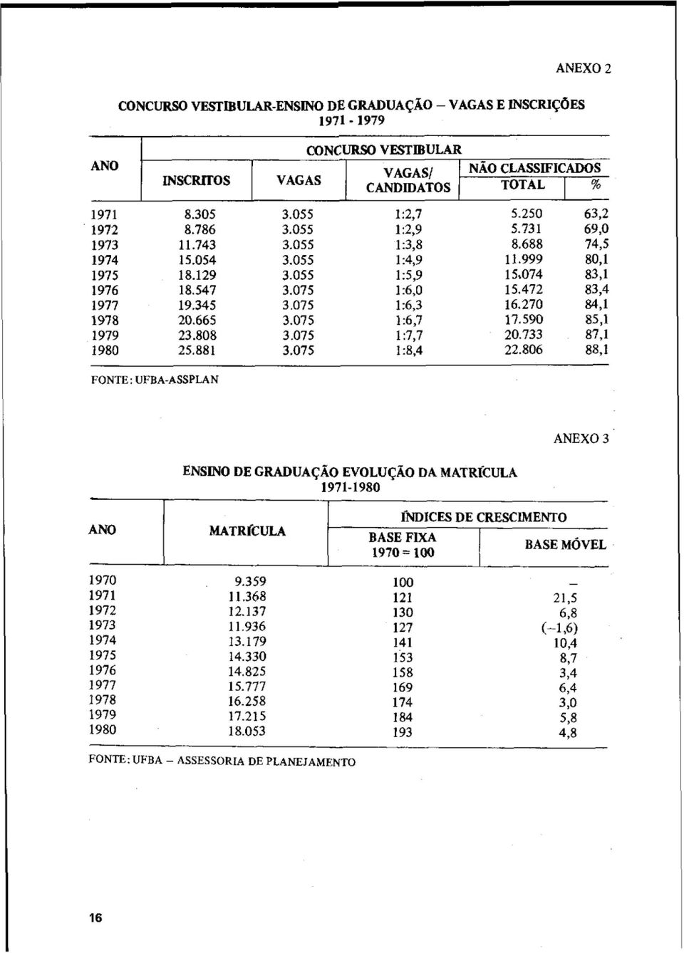 075 3.075 3.075 3.075 1:2,7 1:2,9 1:3,8 1:4,9 1:5,9 1:6,0 1:6,3 1:6,7 1 :7,7 1:8,4 5.250 5.731 8.688 11.999 15,074 15.472 16.270 17.590 20.733 22.806-63.