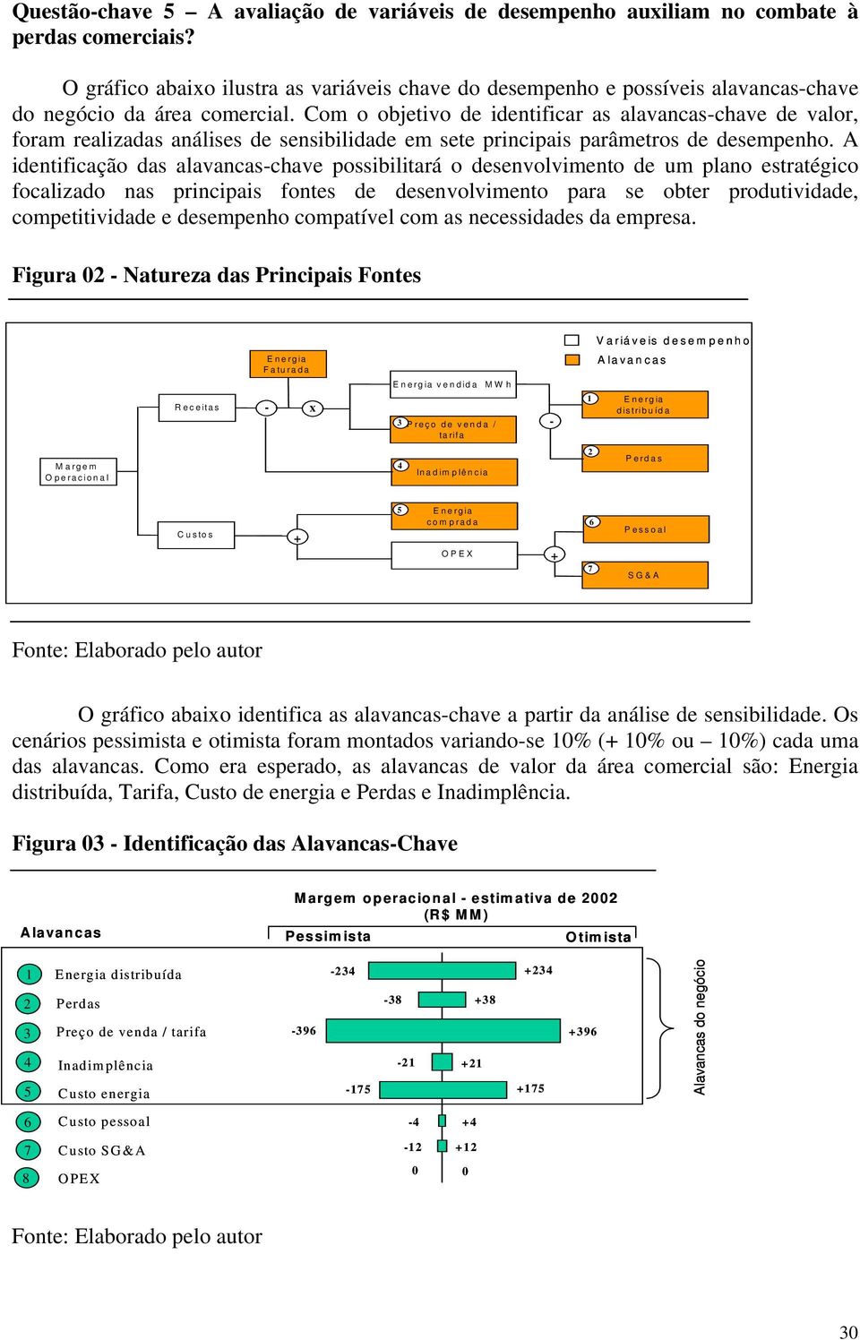 Com o objetivo de identificar as alavancas-chave de valor, foram realizadas análises de sensibilidade em sete principais parâmetros de desempenho.