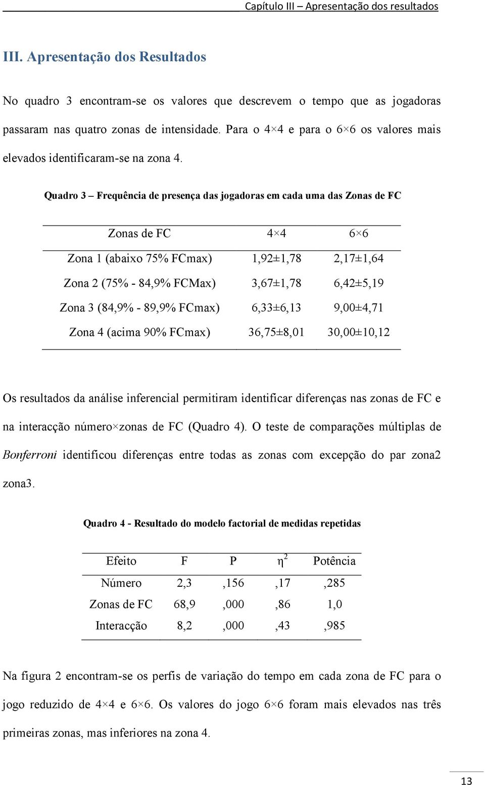 Quadro 3 Frequência de presença das jogadoras em cada uma das Zonas de FC Zonas de FC 4 4 6 6 Zona 1 (abaixo 75% FCmax) 1,92±1,78 2,17±1,64 Zona 2 (75% - 84,9% FCMax) 3,67±1,78 6,42±5,19 Zona 3