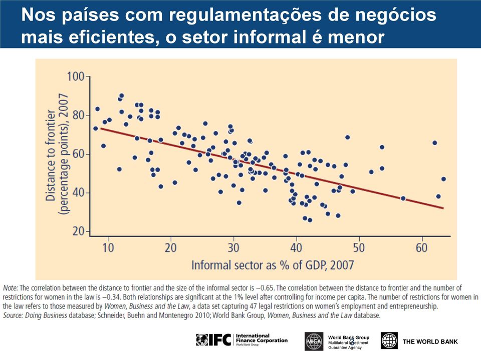 mais eficientes, o setor