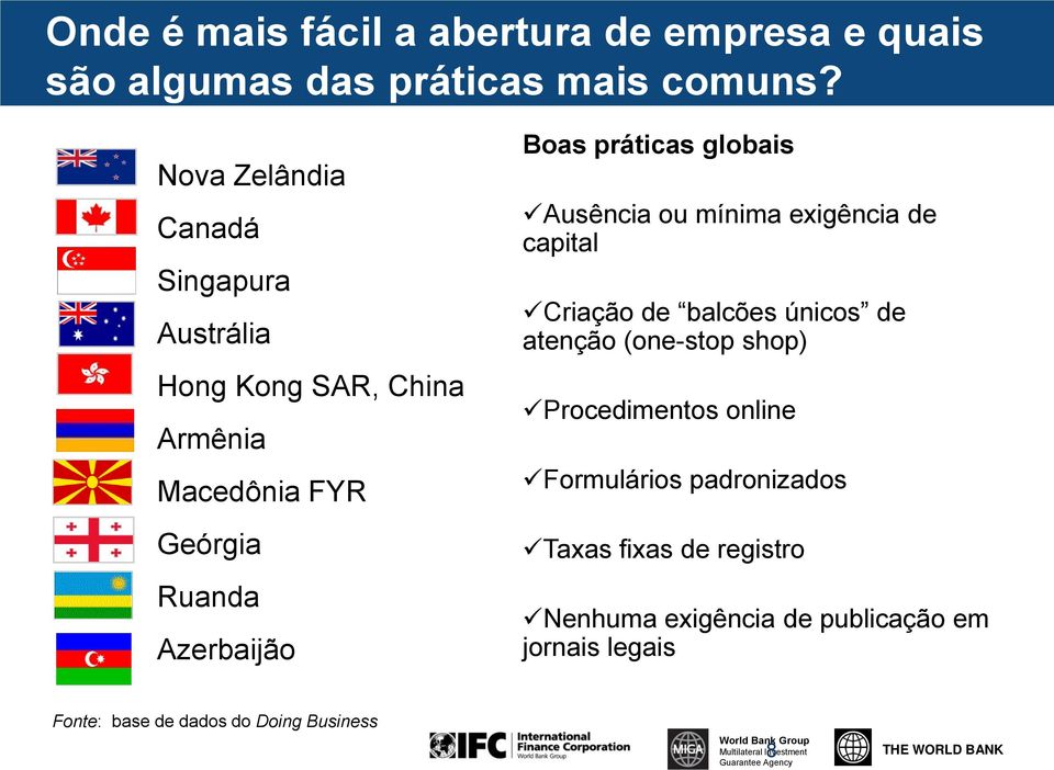 globais Ausência ou mínima exigência de capital Criação de balcões únicos de atenção (one-stop shop) Procedimentos online