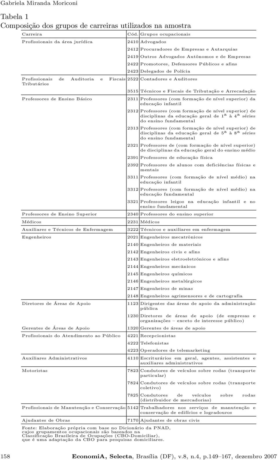 Profissionais de Auditoria e Fiscais 2522 Contadores e Auditores Tributários Professores de Ensino Básico Professores de Ensino Superior Médicos Auxiliares e Técnicos de Enfermagem Engenheiros